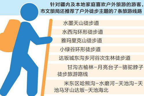 乌鲁木齐文旅部门发布中秋国庆自驾游精品线路，助力旅游业务繁荣发展