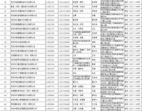 出境游市场再添生力军 国家旅游局新批67家旅行社获出境游经营许可