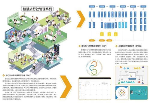 云驴通智慧旅游技术 赋能旅游教育与赛事数字化升级